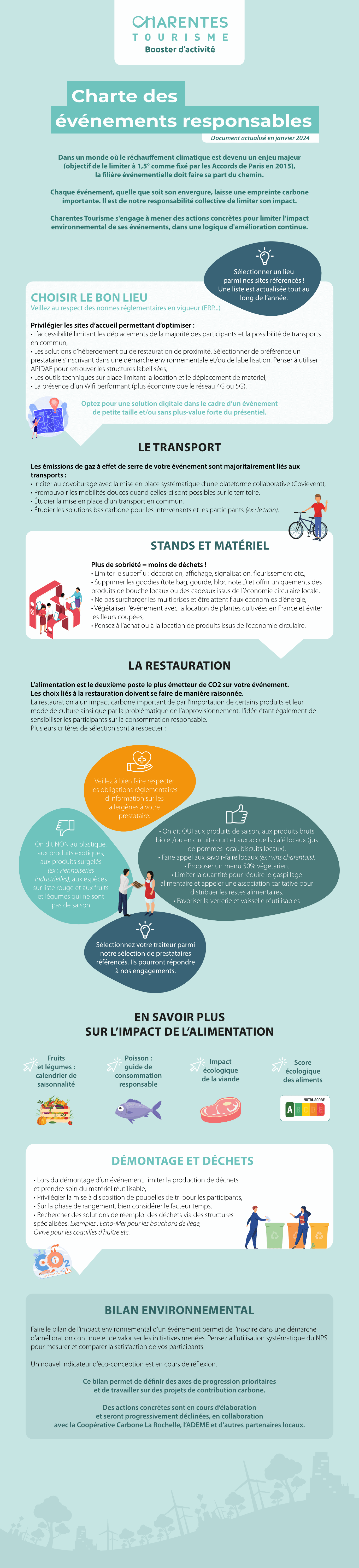 Charte Evenements 2024 Charentes Tourisme